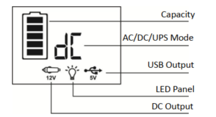 LED Display