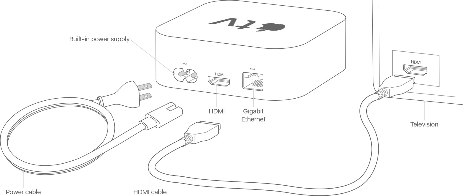 https://support.apple.com/library/content/dam/edam/applecare/images/en_US/appletv/apple-tv-4k-setup-tech-spec-diagram.png