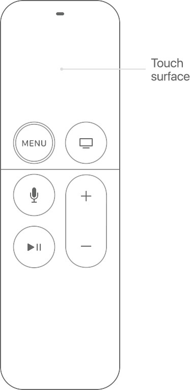 https://support.apple.com/library/content/dam/edam/applecare/images/en_US/appletv/apple-tv-4k-siri-remote-touch-surface-tech-spec.png