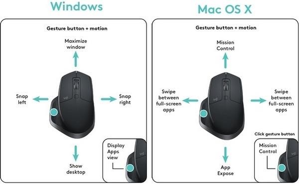 Windows and Mac Gestures